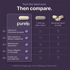 DIM Complex +BioPerine
