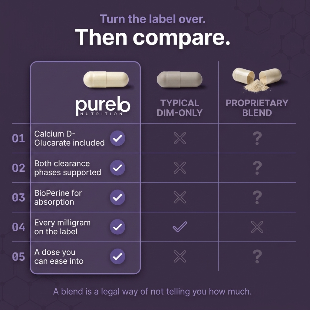 DIM Complex +BioPerine